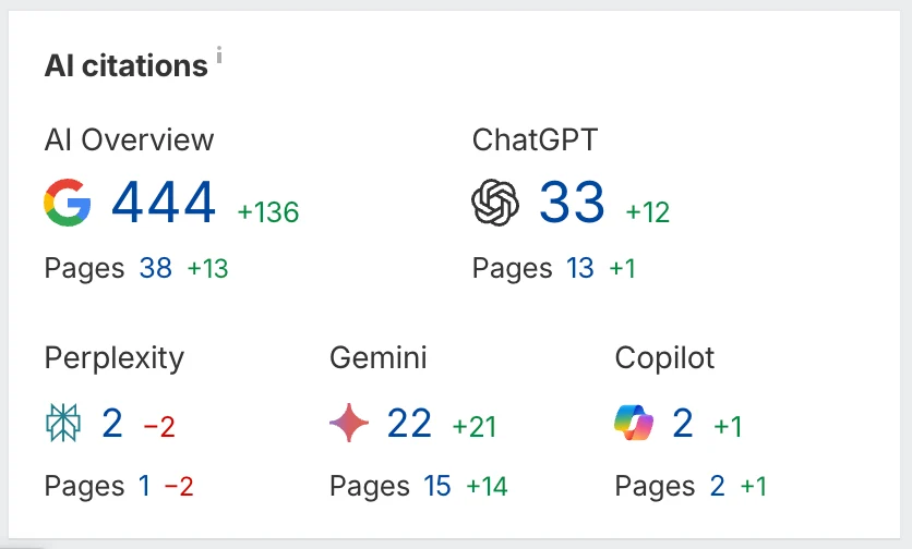 results-client2-CxvGJUse